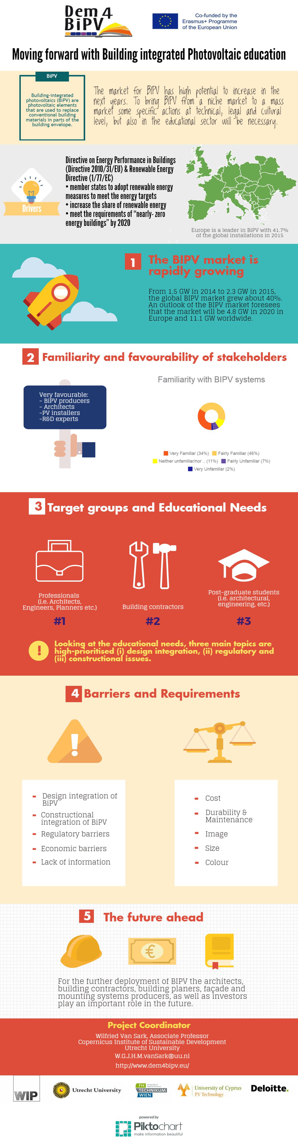 dem4bipv_Infographics_version 1.jpeg