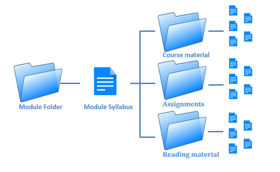 Structure of the modules image.png